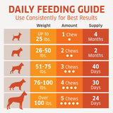 fur belly allergy treaats feeding guide
