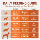 fur belly daily feeding guide for dogs