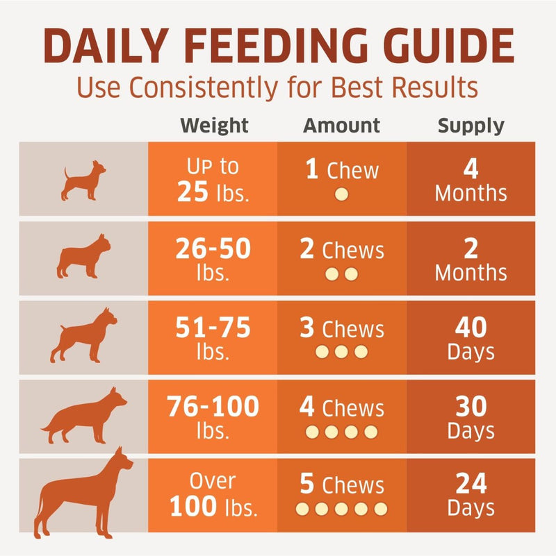 fur belly daily feeding guide for dogs