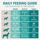 multivitamin daily feeding guide