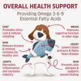 omega 3-6-9 essential fatty acids for dogs, overall health support for dogs