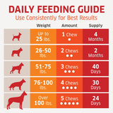 fur belly probiotic daily feeding guide